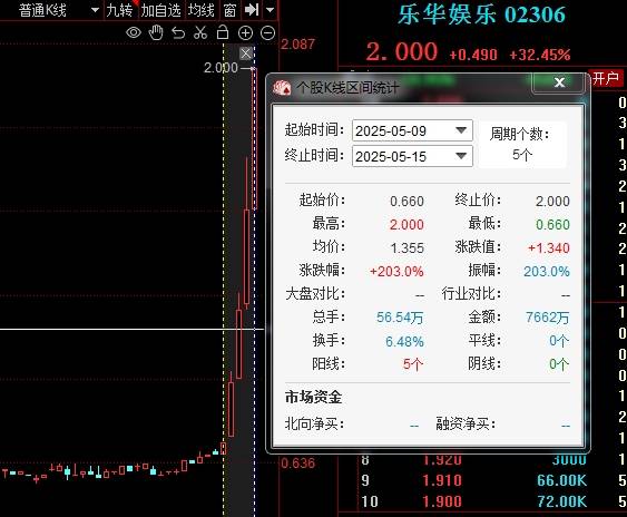 综合