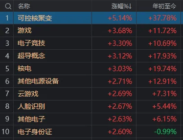 休闲