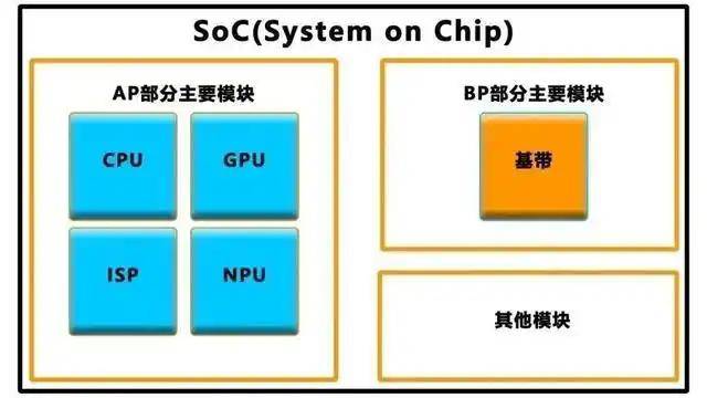 焦点