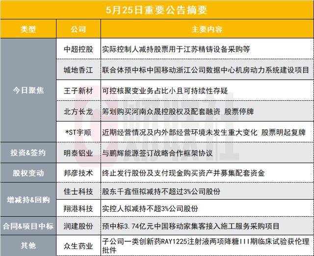 BB Markets官网入口抓住今日外汇市场动态，轻松实现盈利之道！