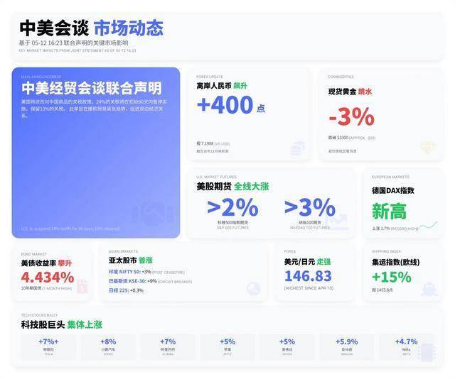 焦点